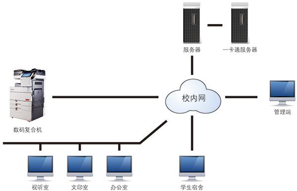 教育行業(yè)解決方案.jpg